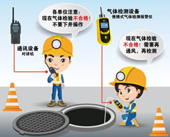 修武有限空间安全作业操作规程